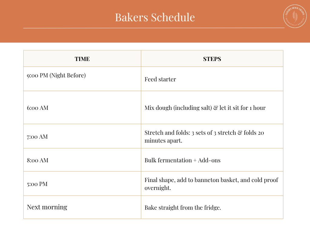 baker's schedule for sourdough flavors you need to try this fall